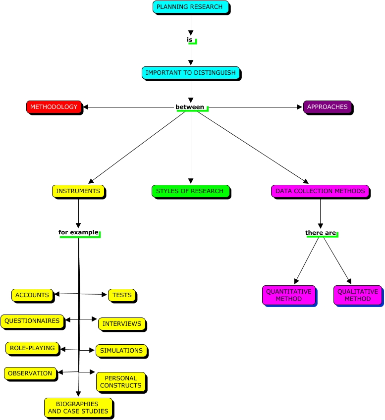 Data Collection Instruments For Qualitative Research